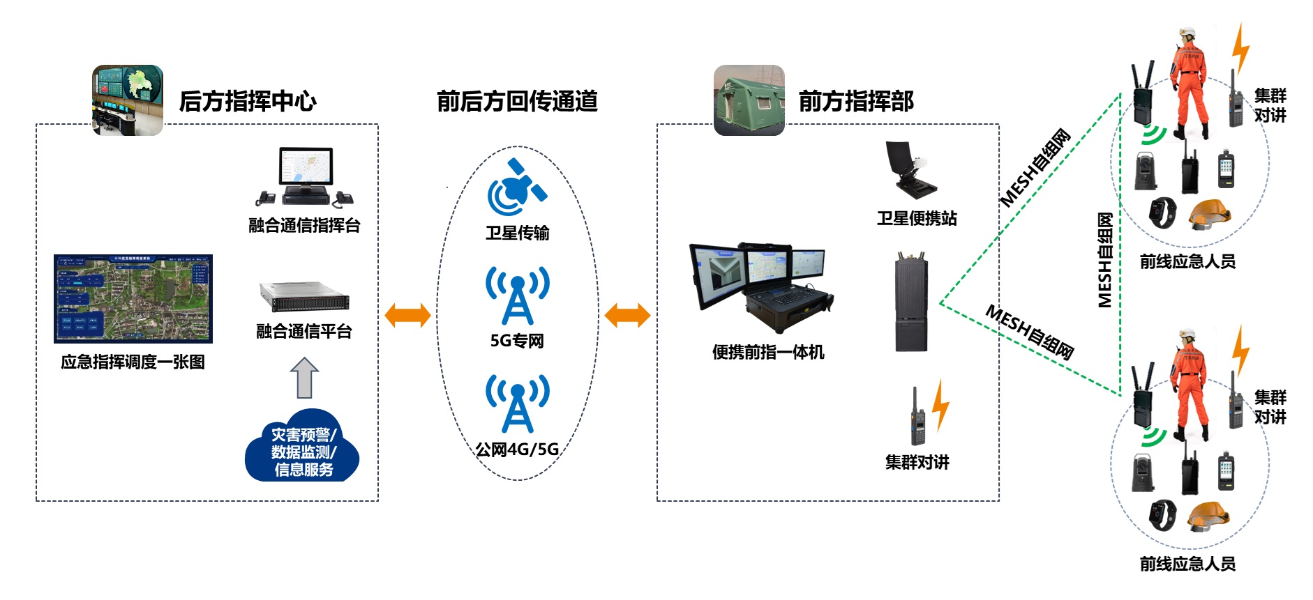 1728377738351139.jpg 廣哈通信裝備組網圖.jpg