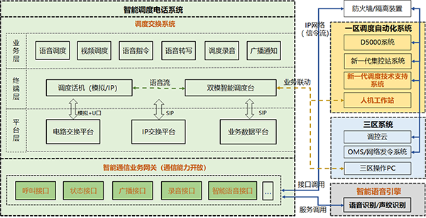 智能調(diào)度電話方案組網(wǎng)架構(gòu)圖.png