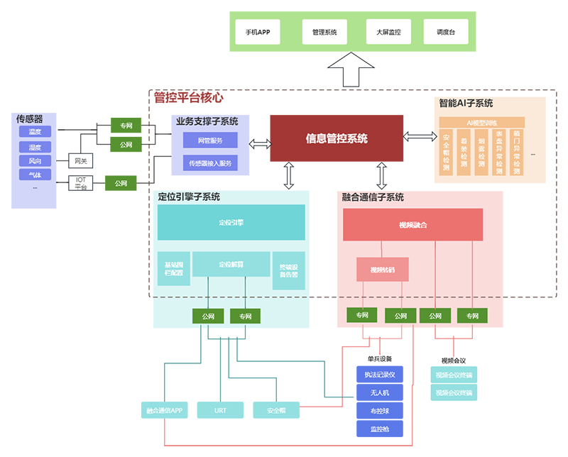 1729747925954574.jpg 平臺技術(shù)架構(gòu).jpg